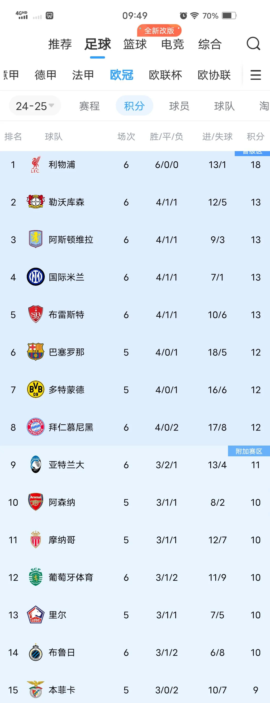 开云下载-利物浦惊险绝杀，成功晋级淘汰赛