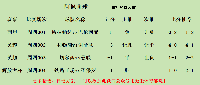 关于格拉纳达客场取胜,排名上升至前五的信息 关于格拉纳达客场取胜,排名上升至前五的信息