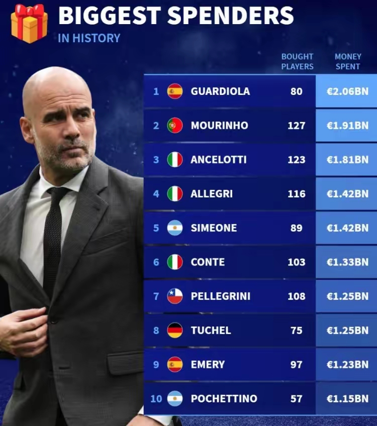 转会市场活跃,中产球员迎来新机会的简单介绍 转会市场活跃,中产球员迎来新机会的简单介绍