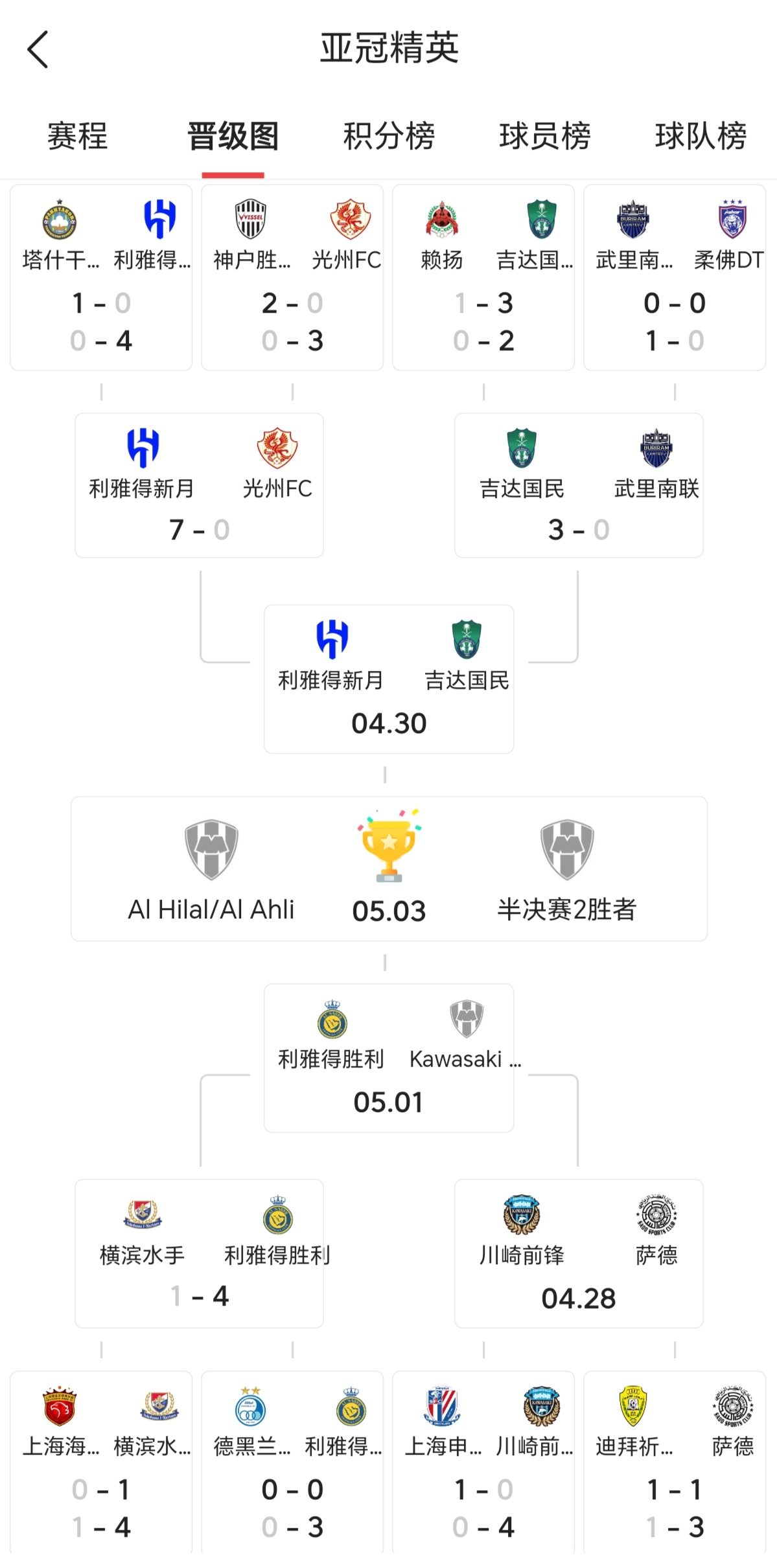 开云体育app-沙特联赛球队跻身八强，迎接挑战