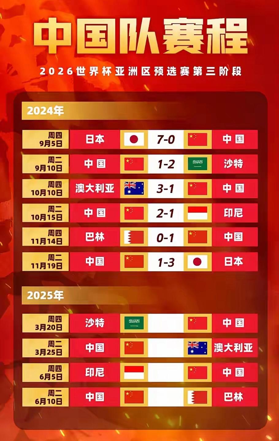 开云体育中国-中超｜国足不敌，积分榜更新