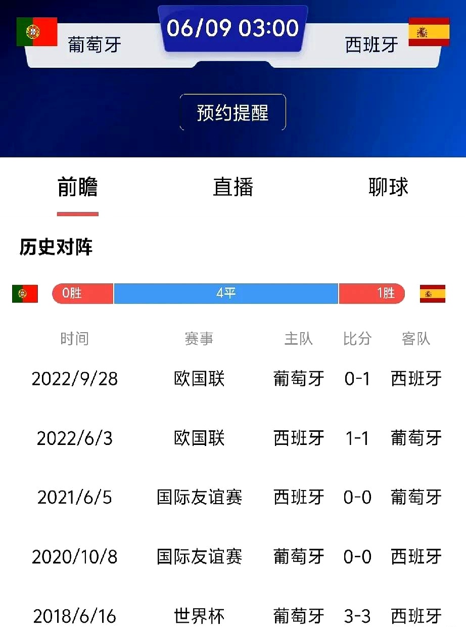 包含世界杯重磅对决:葡萄牙迎战西班牙,热议不断的词条 包含世界杯重磅对决:葡萄牙迎战西班牙,热议不断的词条